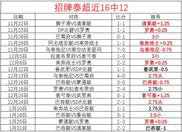 东西部球队,本赛季,胜佳绩再现,皇冠体育,皇冠体育官网,在线体育博彩,皇冠体育投注,体育赛事,体育投注平台