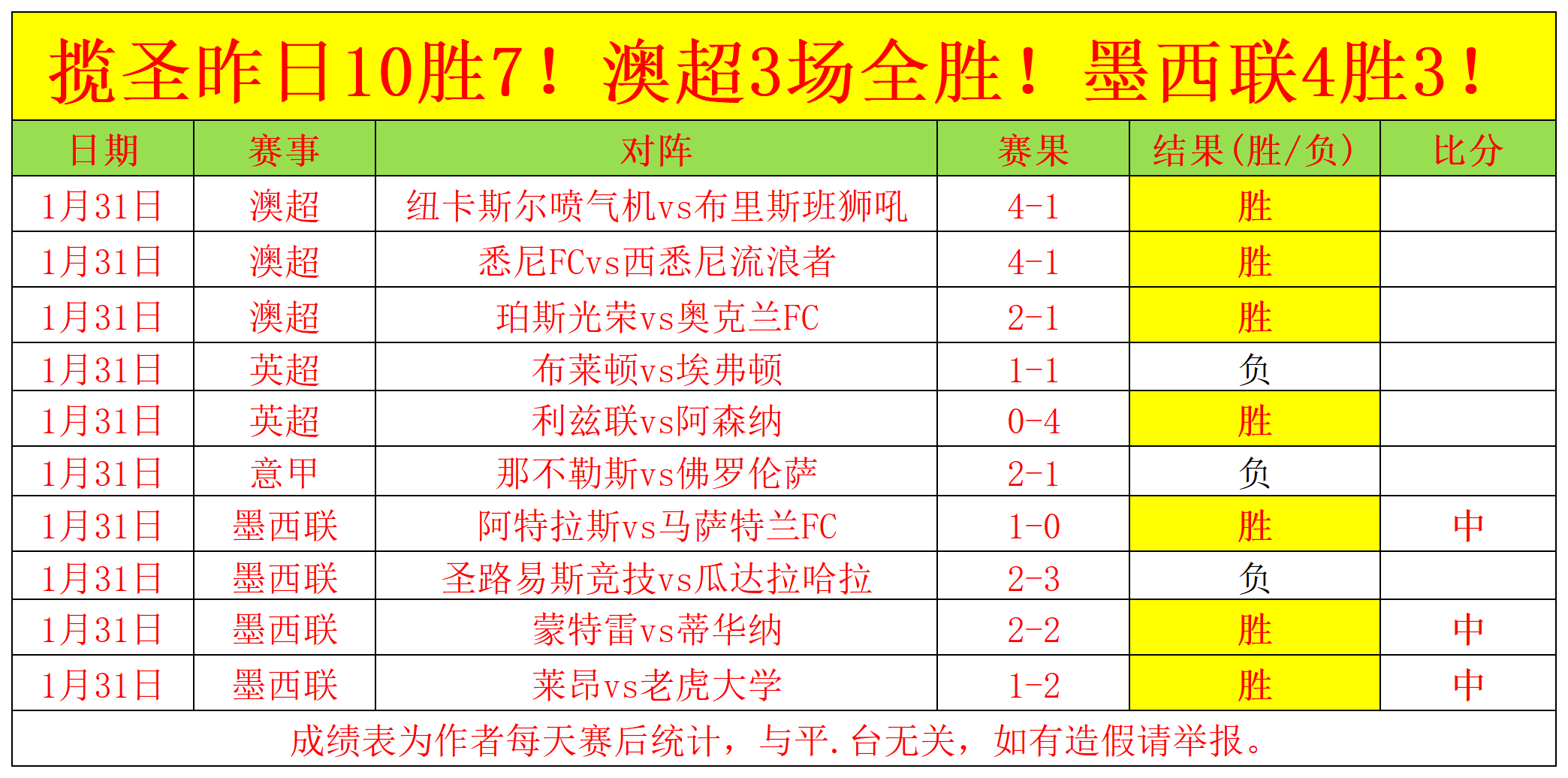 费立功,曼联客战埃,弗顿,皇冠体育,皇冠体育官网,在线体育博彩,皇冠体育投注,体育赛事,体育投注平台