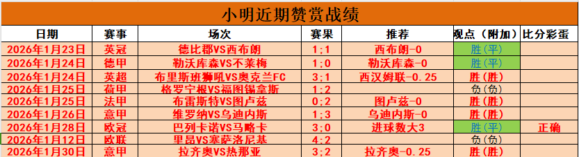 国足忽视印,尼与巴林,意图通过附,皇冠体育,皇冠体育官网,在线体育博彩,皇冠体育投注,体育赛事,体育投注平台