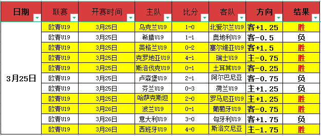排列三,期专家推荐,字谜解析,皇冠体育,皇冠体育官网,在线体育博彩,皇冠体育投注,体育赛事,体育投注平台