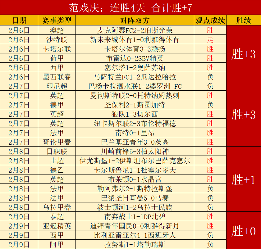 谢文能解析,定位球关键,进攻手段,皇冠体育,皇冠体育官网,在线体育博彩,皇冠体育投注,体育赛事,体育投注平台