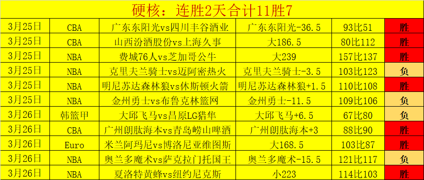 福彩,期组选分析,六码复式推,皇冠体育,皇冠体育官网,在线体育博彩,皇冠体育投注,体育赛事,体育投注平台