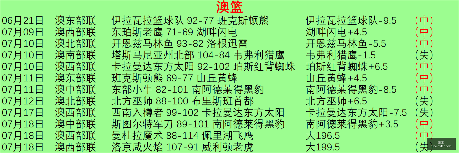 罗婚前签订,财产分割协,乔治娜离婚,皇冠体育,皇冠体育官网,在线体育博彩,皇冠体育投注,体育赛事,体育投注平台