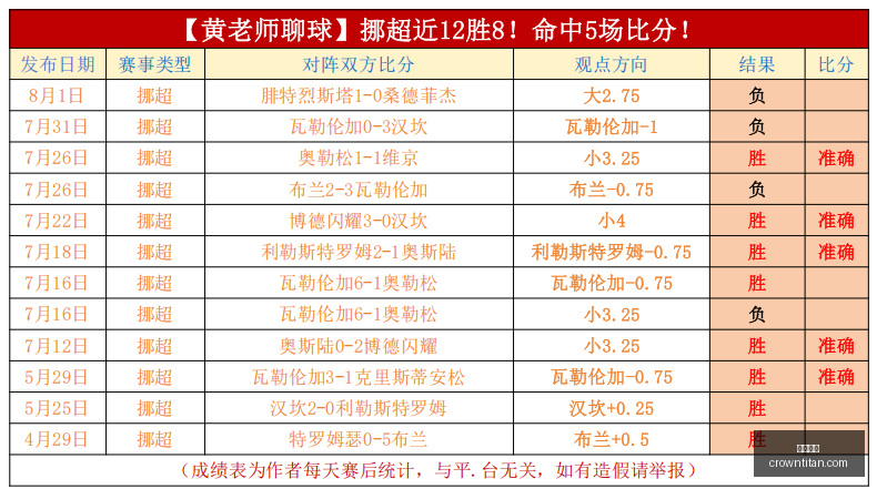波尔多客场,挑战马赛前,专家解析波,皇冠体育,皇冠体育官网,在线体育博彩,皇冠体育投注,体育赛事,体育投注平台