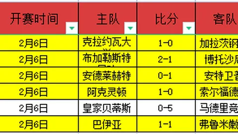 溫格再踏酋長故地！阿森納传奇教練重返，首見愛將波瀾，昔日功臣意外現身