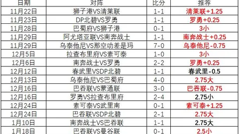 东西部球队本赛季60胜佳绩再现，10年前辉煌重现，16年前三队60胜里程碑