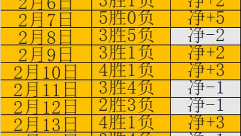 2025年展望：王大雷荣任国足队长，荣耀使命铭刻心田。