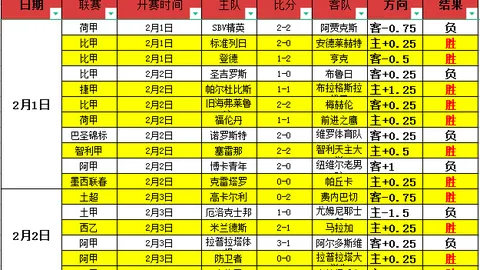 “掘金攀登至第三高峰，国王谱写NBA佳话，勇士滑落至第十名”