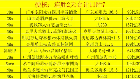 福彩3D第2026085期组选分析 六码复式推荐