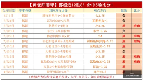 波尔多客场挑战马赛前瞻体育投注平台：专家解析波尔多胜算渺茫足球风云新浪体育